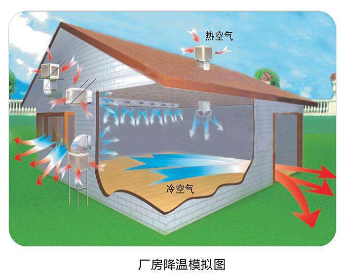 潤東方環(huán)?？照{(diào)使用起來怎么樣？