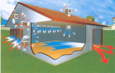 環(huán)?？照{(diào)降溫原理